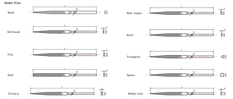 Needle Files