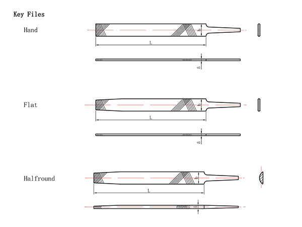 Key Files